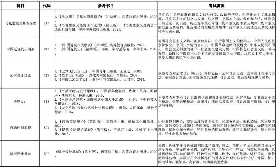 中国计量大学2024年考研初试内容