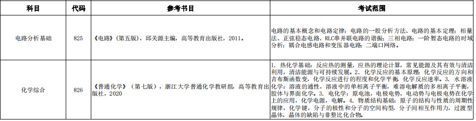 中国计量大学2024年考研初试内容