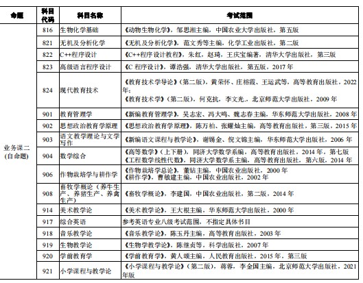 河南科技学院2024年专业学位硕士研究生入学考试初试参考书