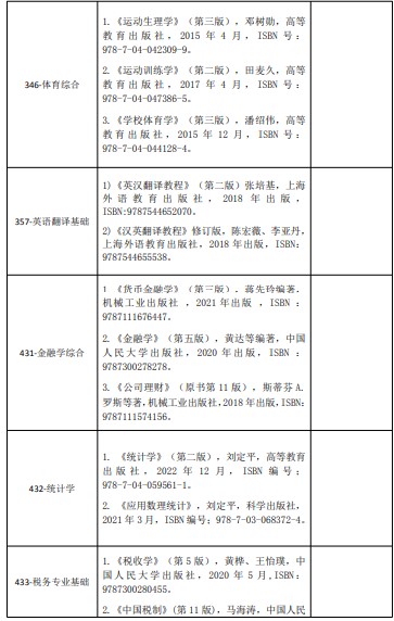 河南财经政法大学2024年硕士研究生招生考试初试科目参考书