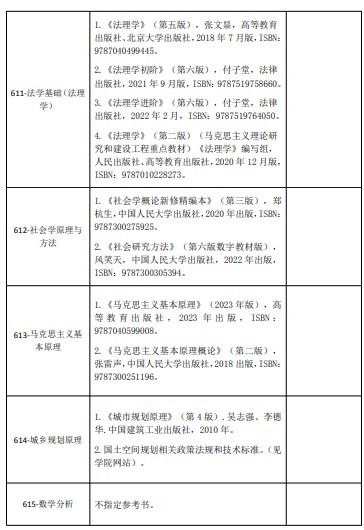 河南财经政法大学2024年硕士研究生招生考试初试科目参考书