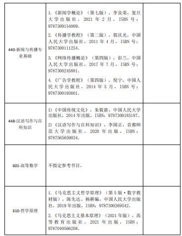 河南财经政法大学2024年硕士研究生招生考试初试科目参考书