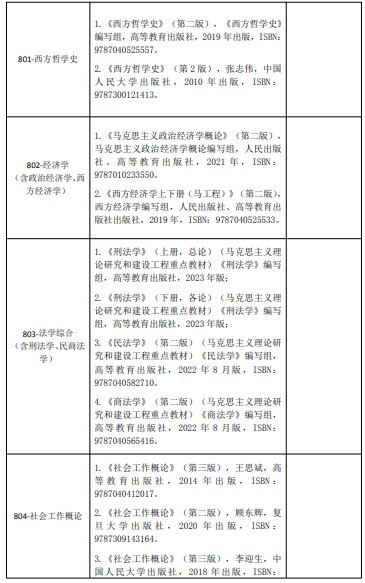 河南财经政法大学2024年硕士研究生招生考试初试科目参考书