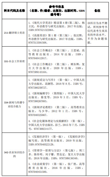 河南财经政法大学2024年硕士研究生招生考试初试科目参考书