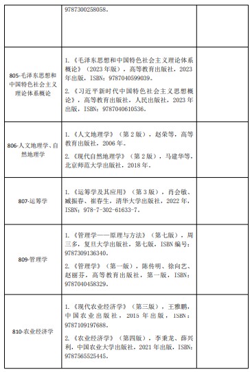 河南财经政法大学2024年硕士研究生招生考试初试科目参考书