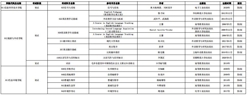 西藏大学2024年硕士研究生招生考试自命题科目参考范围