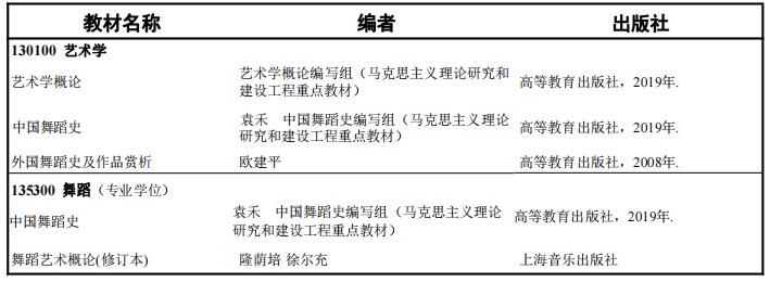 武汉体育学院2024年硕士研究生初试考试大纲及范围