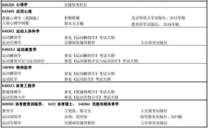 武汉体育学院2024年硕士研究生初试考试大纲及范围