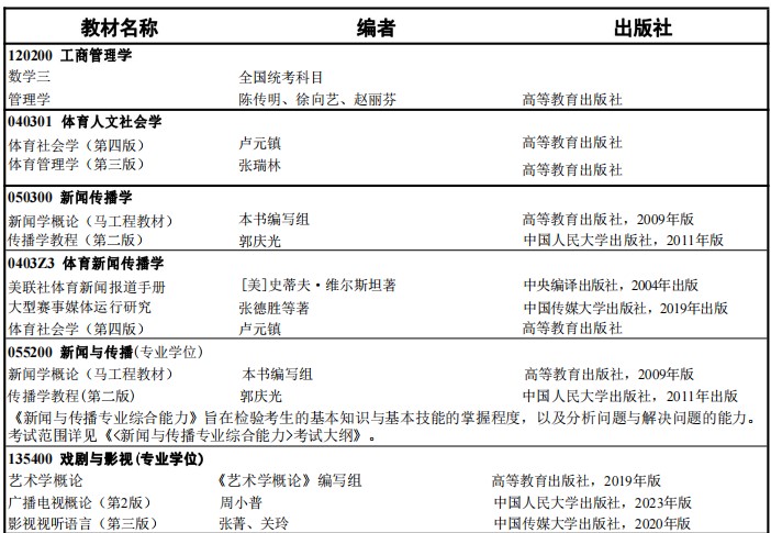 武汉体育学院2024年硕士研究生初试考试大纲及范围