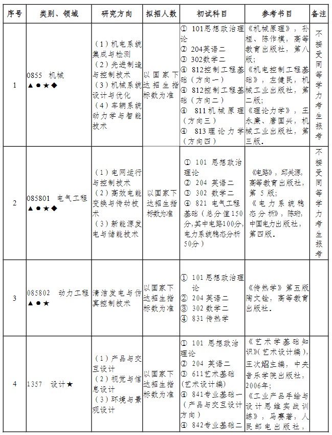 南京工程学院2024年硕士研究生招生考试参考书目