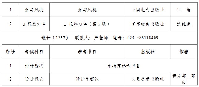 南京工程学院2024年硕士研究生招生考试参考书目