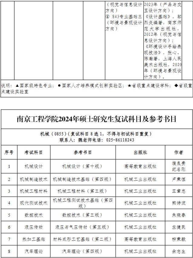 南京工程学院2024年硕士研究生招生考试参考书目