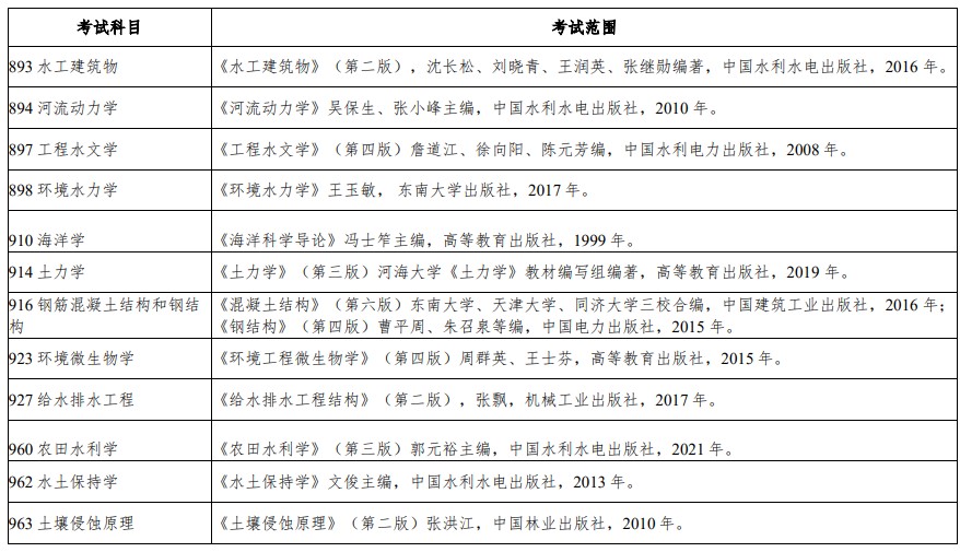 南京水利科学研究院2024年硕士研究生招生参考书目