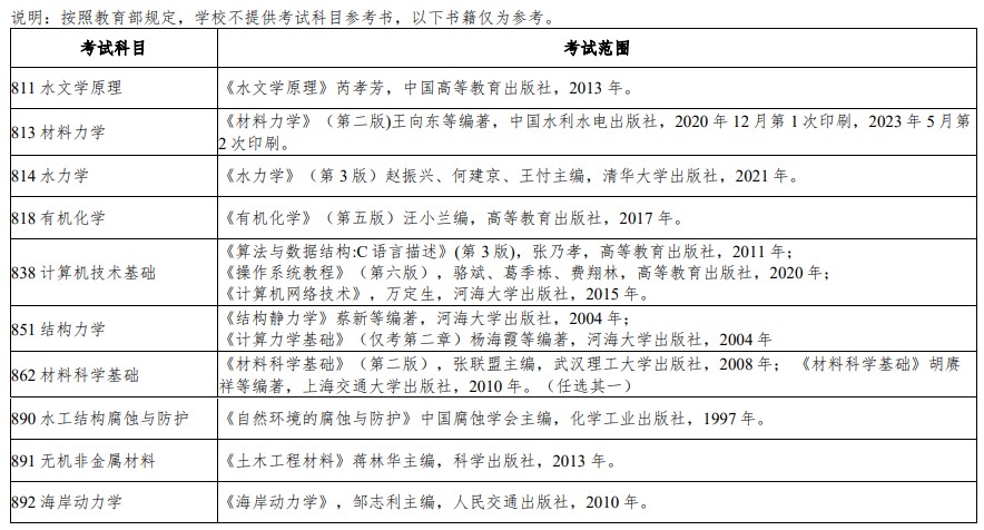 南京水利科学研究院2024年硕士研究生招生参考书目