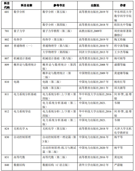 上海电力大学2024年招收攻读硕士学位研究生招生考试参考书目