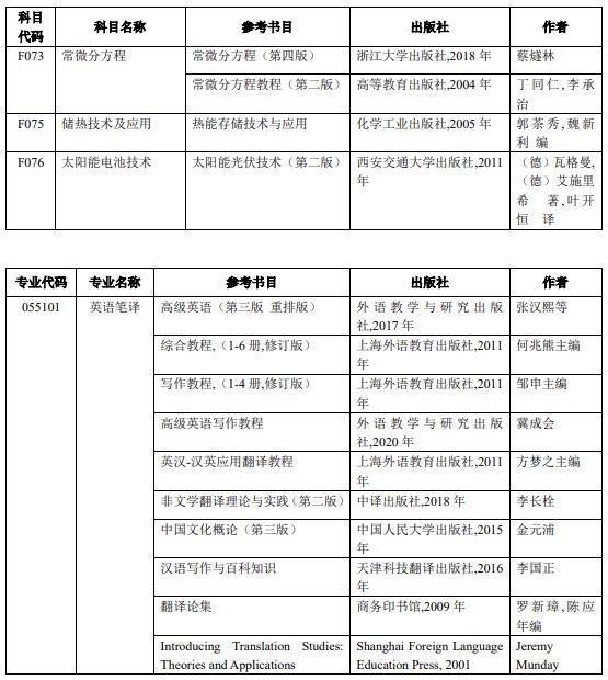 上海电力大学2024年招收攻读硕士学位研究生招生考试参考书目