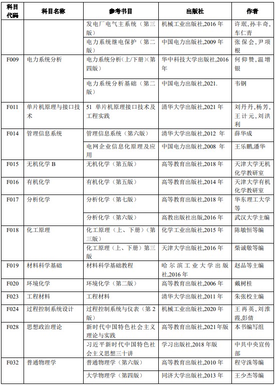 上海电力大学2024年招收攻读硕士学位研究生招生考试参考书目