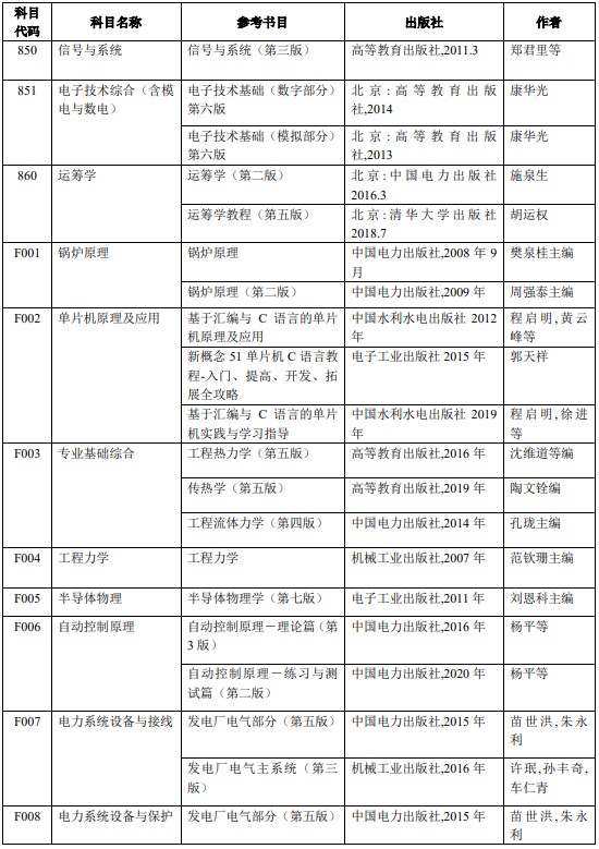 上海电力大学2024年招收攻读硕士学位研究生招生考试参考书目