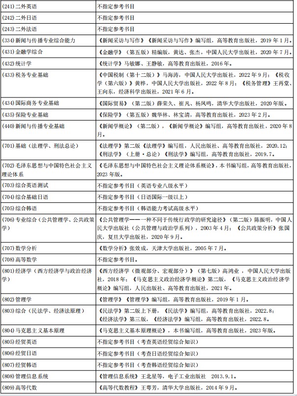 吉林财经大学2024年硕士研究生初试科目内容范围