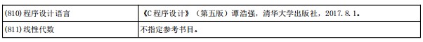 吉林财经大学2024年硕士研究生初试科目内容范围