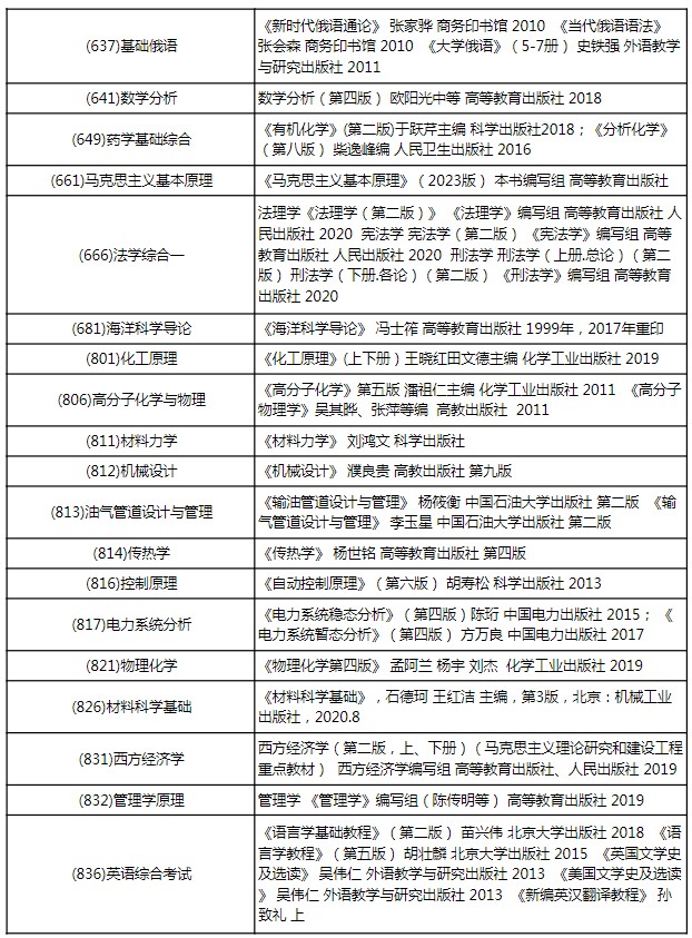 青岛科技大学2024年硕士研究生招生考试范围