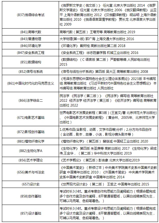 青岛科技大学2024年硕士研究生招生考试范围