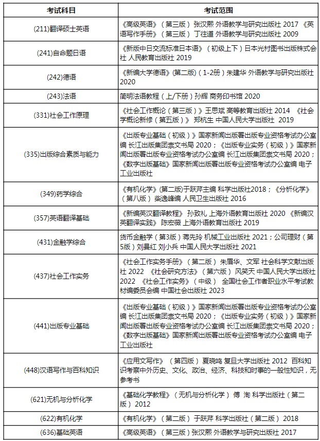 青岛科技大学2024年硕士研究生招生考试范围