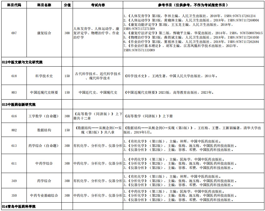 山东中医药大学2024年硕士研究生全国统考自命题考试内容及参考书目