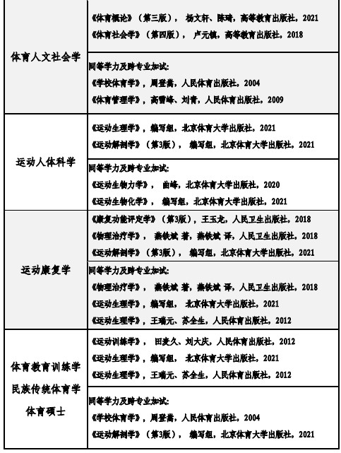 山东体育学院2024年硕士研究生考试参考书目