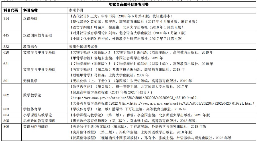 安阳师范学院2024年考研参考书目