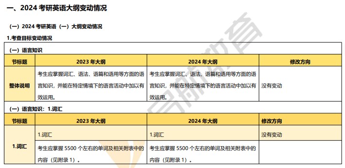 2024考研英语（一）新大纲发布