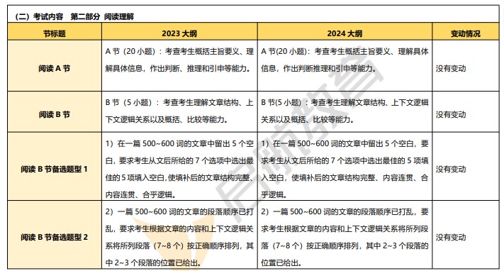 2024考研英语（一）新大纲发布