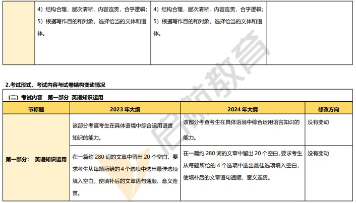 2024考研英语（一）新大纲发布