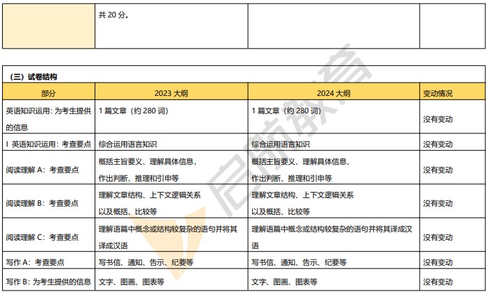 2024考研英语（一）新大纲发布