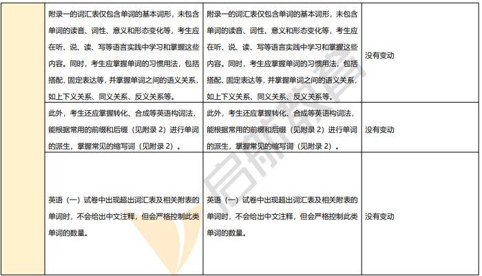 2024考研英语（一）新大纲发布