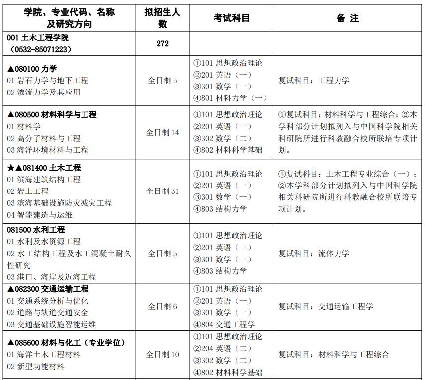 青岛理工大学2024年硕士研究生招生专业目录