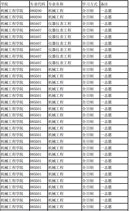 内蒙古工业大学2024年硕士研究生第一批复试拟录取名单