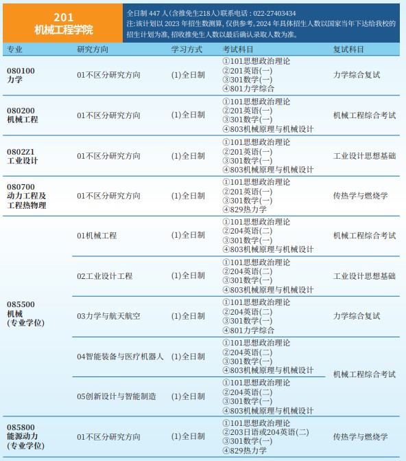 2023天津大学研究生招生专业目录
