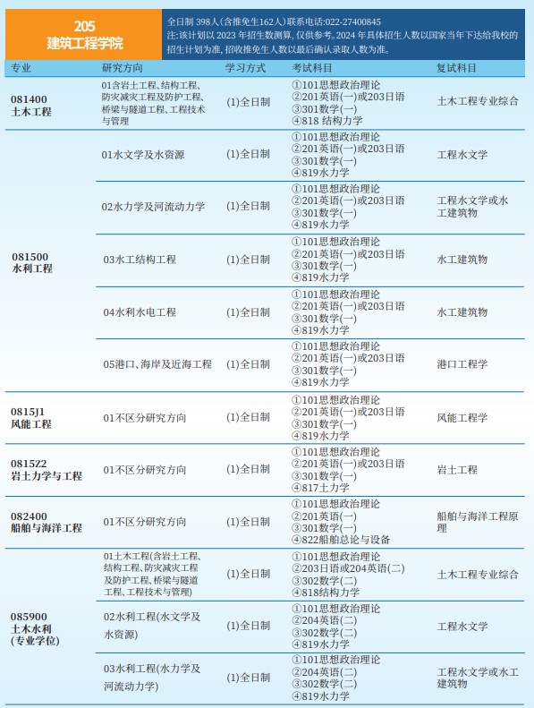 2023天津大学研究生招生专业目录