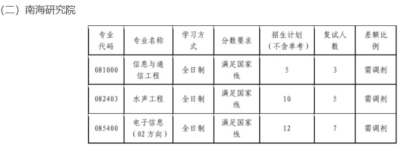 哈尔滨工程大学
