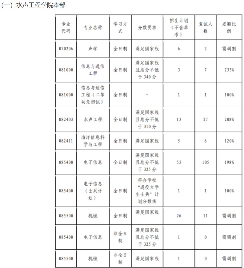 哈尔滨工程大学